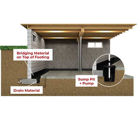 HydraDry-Waterproofing-Brochure-2